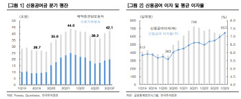 "증권업, 변동성 장세에도 브로커리지 이자손익 개선 긍정적"