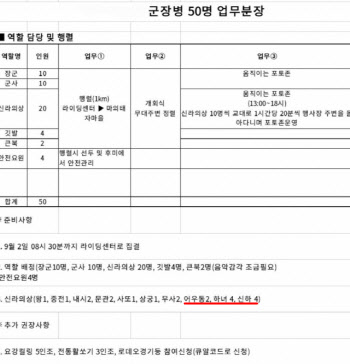 “우리가 피에로냐”…인제군, 축제서 군인에 ‘어우동’ 분장 요구 ‘논란’