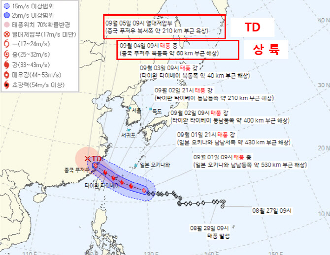 태풍 '하이쿠이' 中상륙, '기러기'는 약화…남부 많은 비