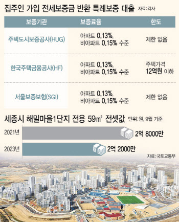 사정 생겨 전세만기 못 채우면…잔금 받기 '하늘의 별따기'