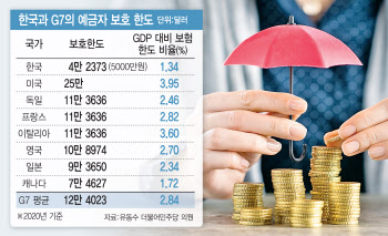 예금자보호한도, 최종안 나온다…1억 상향 포함