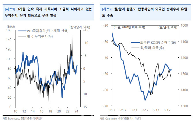 "고유가 속 테마주 장세… 3Q 실적시즌까지 간다"