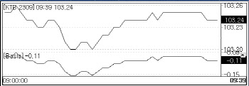 국고 3년물 금리 3.8% 넘어…美 SVB 파산 이후 최고