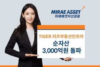 미래에셋운용, ‘TIGER 리츠부동산인프라 ETF’ 순자산 3천억원 돌파