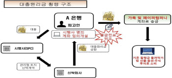 '1387억원 횡령' 경남은행 직원 구속기소