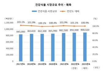 일본서 늘어난 건강식품 수요…비타민·녹즙 등 인기