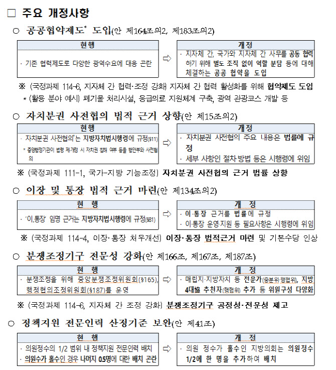 지자체장 바뀌어도 합의 사항 구속력 부여..이·통장 법적 근거 마련