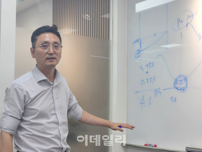 "채권, 진정한 매력은 시간가치… 韓국채, 장기적 관점서 보유해야"[마켓GURU]