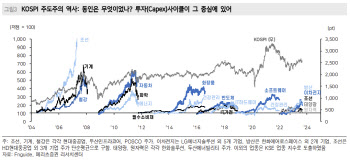 "테마주 장세, 고점 신호 아냐…반도체·의료기기 주목"