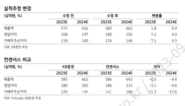 JYP엔터, 하반기 대형 신인 대기 중…'여전한 모멘텀'-KB