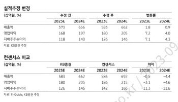 JYP엔터, 하반기 대형 신인 대기 중…'여전한 모멘텀'-KB