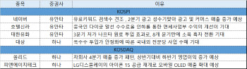 3Q 실적개선주 기대↑…네이버·호텔신라 러브콜