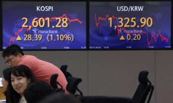 "코스피, FOMC '9월 동결' 문제 아냐…주목할 변수는"