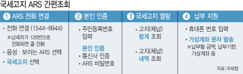 “인터넷 어려운 어르신들…전화로 국세 조회·납부 하세요”