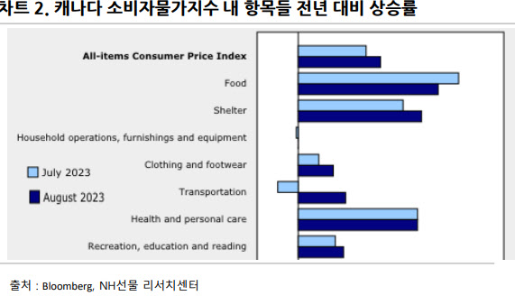 NH선물 “에너지 가격 상승에 물가 압박, 국고채 약세 전망”