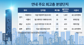 지역 랜드마크 초고층 아파트, 분양시장서 '완판 행렬'