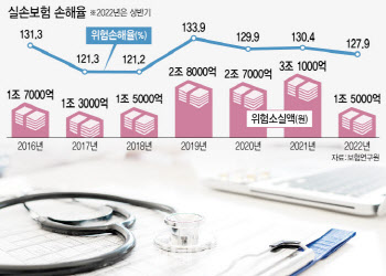 14년 묵은 '실손보험 청구 간소화', 국회 법사위 통과