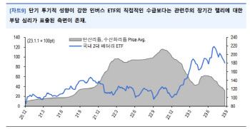 "2차전지 인버스 ETF 수급, 장기 랠리 부담 심리 표출"