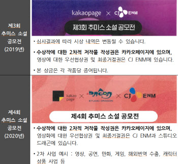 웹소설 공모전 당선작가들에게 갑질한 ‘카카오엔터’