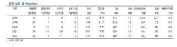 글로벌텍스프리, 3분기 성수기 효과…호실적 주가 선반영 조정 시 매수-현대차