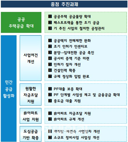 시세 2.4억 소형주택 소유해도 청약 때 '무주택'