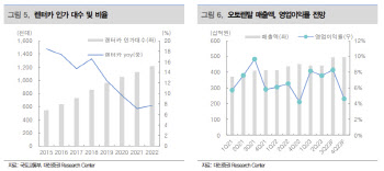 롯데렌탈, 장단기 렌탈 중심 사업 전환에 실적 성장 기대-대신