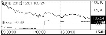 [채권톡스]“국고채 10년물 금리, 현 수준서 30~40bp 추가 상승도 가능”