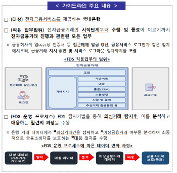 "보이스피싱 꼼짝마"…금감원, 전자금융사고 예방 'FDS' 발표