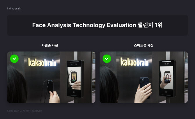 카카오브레인, 글로벌 얼굴인식 대회 1위..AI 기술력 입증