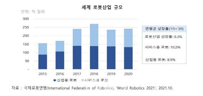 [테크Talk]임박한 '로봇 시대'…삼성·LG도 앞다퉈 공격적 투자