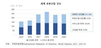 임박한 '로봇 시대'…삼성·LG도 앞다퉈 공격적 투자