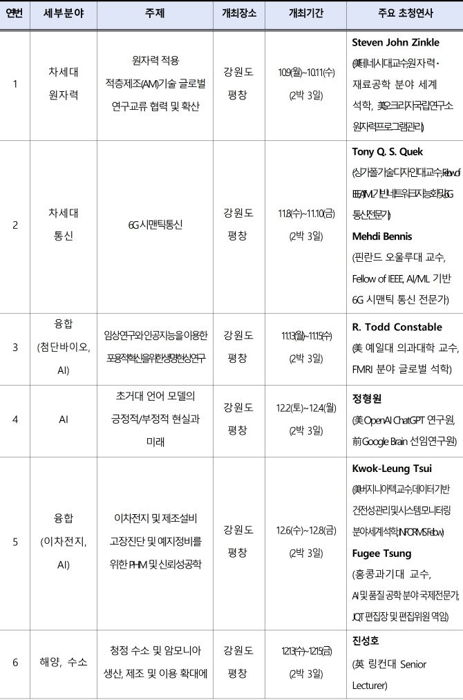 전 세계 과학기술 석학들, 국내 연구자와 기술교류회 잇따라