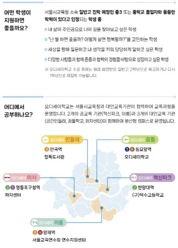 '한국형 에프터스콜레' 오디세이학교 2024학년도 신입생 모집