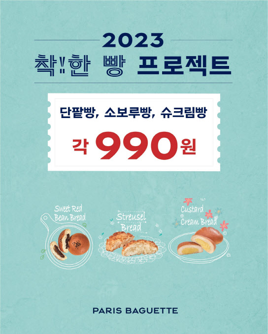 "1000원의 행복 이어간다"…파리바게뜨, '990원 단팥빵' 선봬