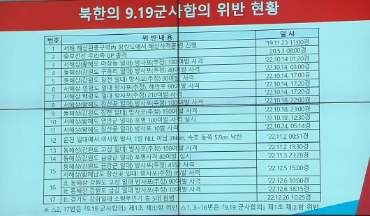 통일부 국감서도 ‘9.19 군사합의’ 효력정지 놓고 여야 ‘공방’[2023국감]