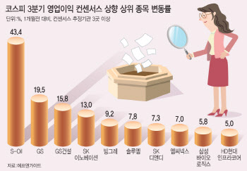 ‘삼전·LG엔솔 땡큐’…코스피, 실적랠리 이을 기대주는