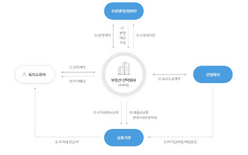 '노들역 푸르지오' PF대출 내년 6월 만기…소송 변수