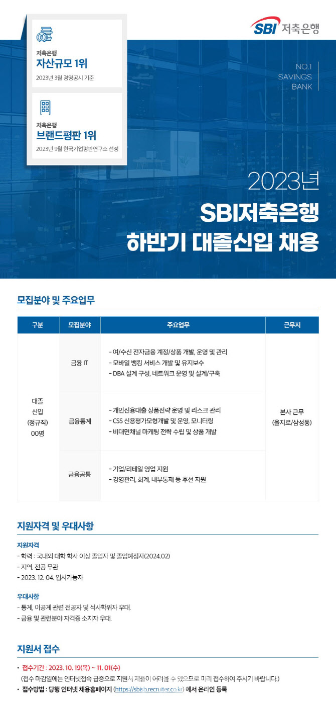 SBI저축은행, 2023년 대졸신입 공개채용