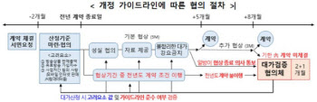 ‘블랙아웃 사태오나’...스카이라이프서 ‘방 뺀다’는 현대홈쇼핑