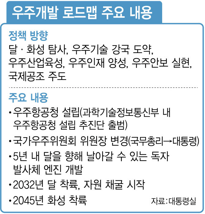 우주청 안조위 합의 못 해…23일  야당 주최 토론회