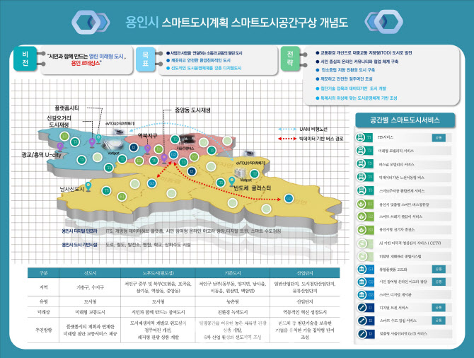 '용인시 스마트도시계획' 국토부 승인, 시내 곳곳 첨단인프라 구축