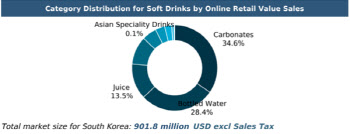 유로모니터, 음료 시장 분석..."한국 '탄산음료'·중국 '주스'·일본 '...