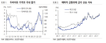 유진투자증권 “금리 변곡점, 내달 미 재무부 자금계획과 FOMC 확인”