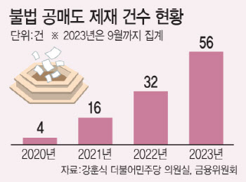 10년간 불법 공매도 1212개 종목·1억주…‘엄벌’ 없었다