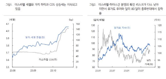 하이투자증권 "11월 국채 금리 안정되면 긴축 발작 징후 해소"