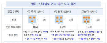 오세훈 "핼러윈 인파밀집 면밀히 대응"…시스템 현장점검 나서