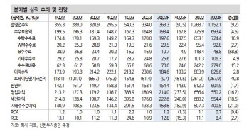 키움증권, 주주환원정책 발표…'영풍제지 사태'로 추가 하락은 기우-신한