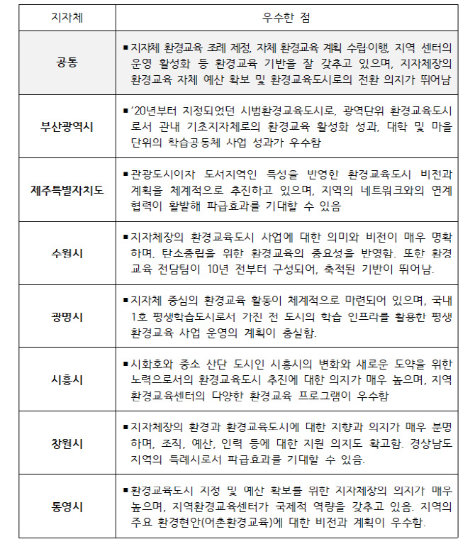 부산·수원 등 총 7곳 광역·기초 지자체, '환경교육도시' 선정