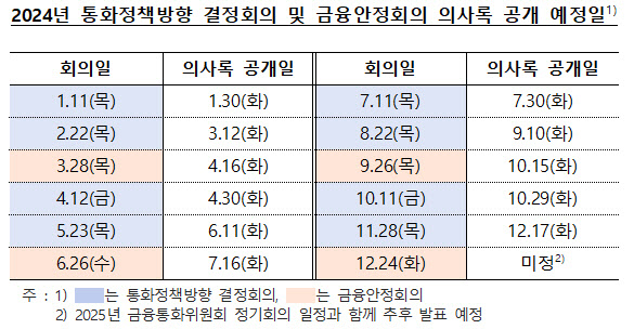 '기준금리 결정' 내년 첫 금통위 1월 11일에 열린다