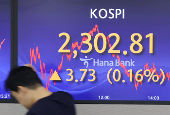 코스피, 금리 우려 지속…FOMC 파월 '힌트' 주시